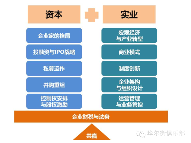 北京科技金融:探索创新之路