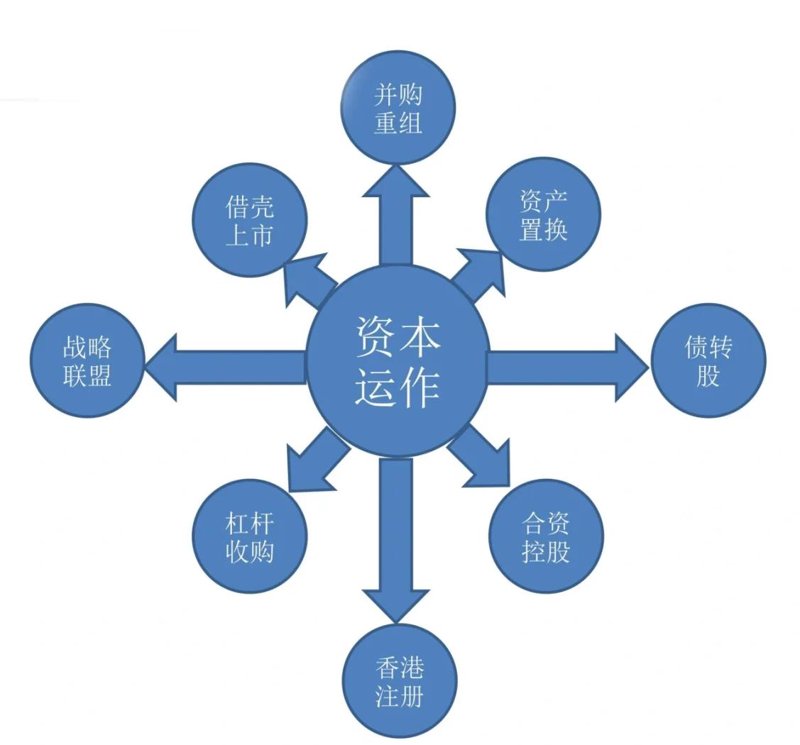 了解科技金融控股:新手入门指南
